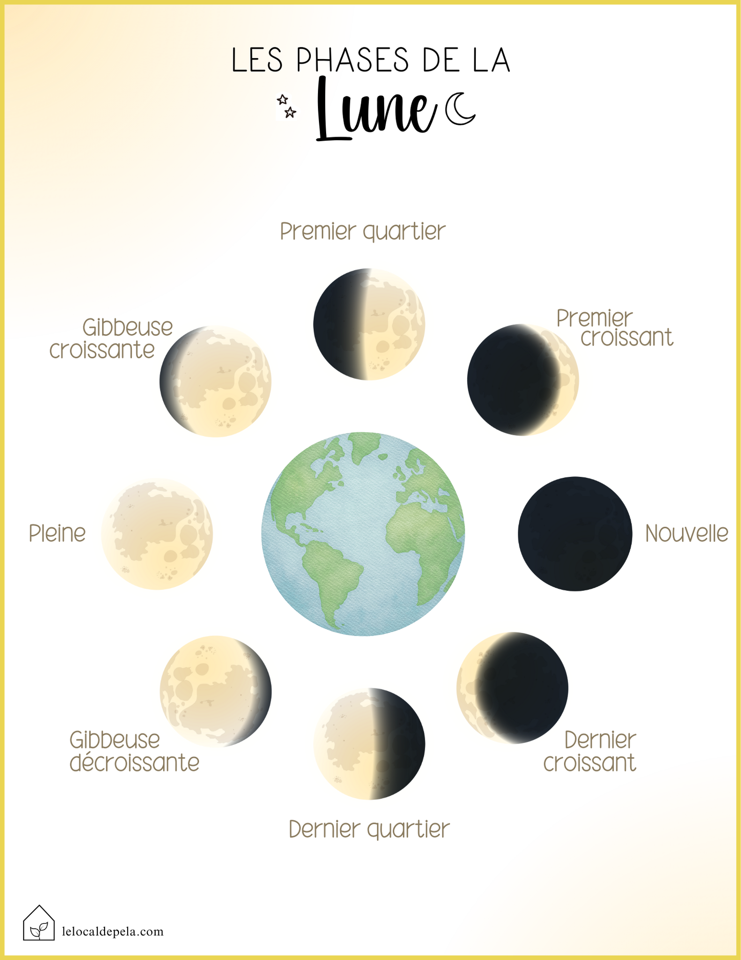 L'espace | Thématique